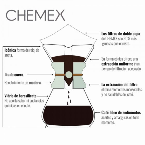 CHEMEX - Cafetera 6 tazas